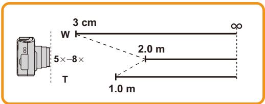 PANASONIC DMC TZ57 - A propos de la plage de mise au point - 2