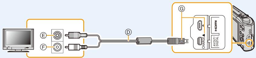 PANASONIC DMC TZ57 - Pour connecter à l'aide d'un cable AV (en option) - 1