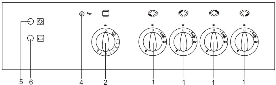 FAGOR CFF 64GC X - Bandeau - 2