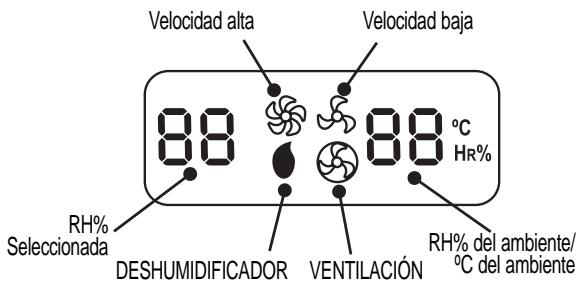FAGOR DH-315 D - Indicadores - 3