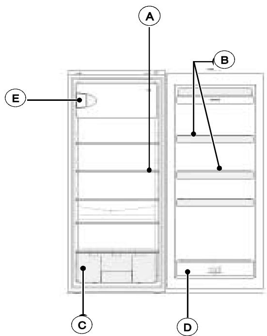 FAGOR FS-10 - DESCRIPTION DE VOTRE APPAREIL (selon modele) - 1