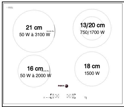 FAGOR I-200TS - DESCRIPTION DE VOTRE DESSUS - 2