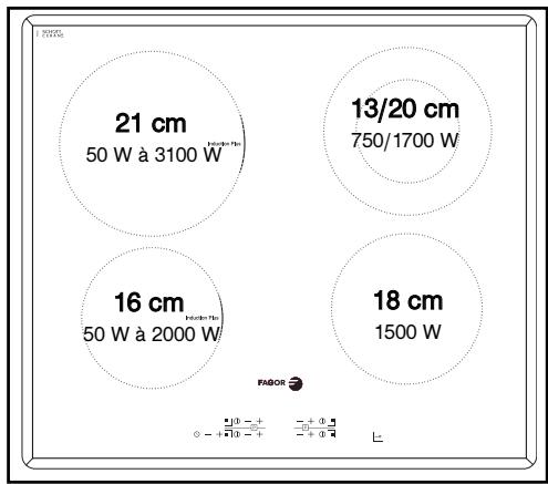 FAGOR I-200TS - DESCRIPTION DE VOTRE DESSUS - 1