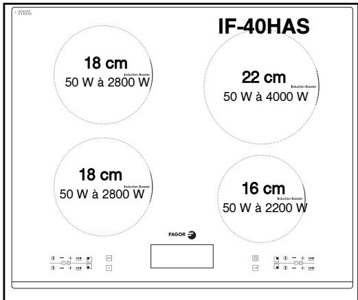 FAGOR IF-40HAS - • DESCRIPTION DE VOTRE DESSUS - 3