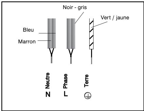 FAGOR IF-40HAS - - BRANCHEMENT - 1