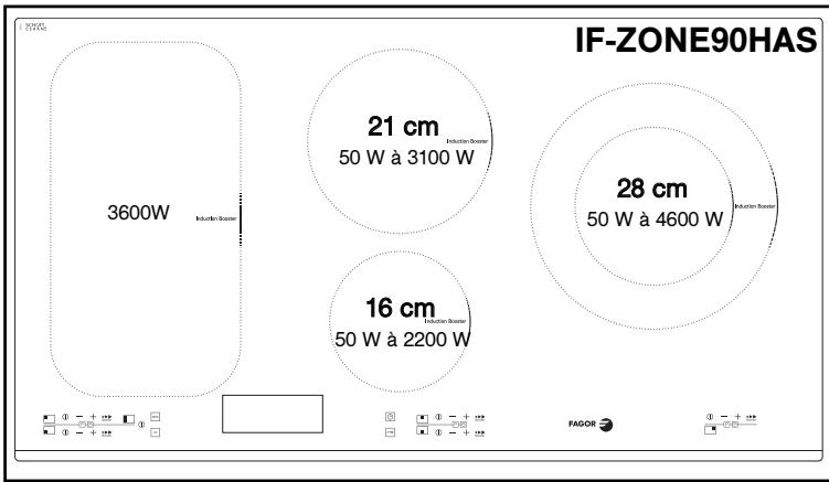 FAGOR IF-40HAS - • DESCRIPTION DE VOTRE DESSUS - 1