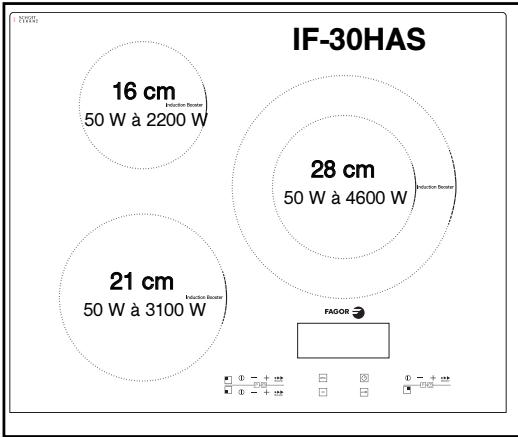FAGOR IF-40HAS - • DESCRIPTION DE VOTRE DESSUS - 4