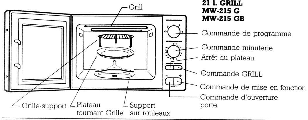 FAGOR MW-325 GB - Connexion - 2