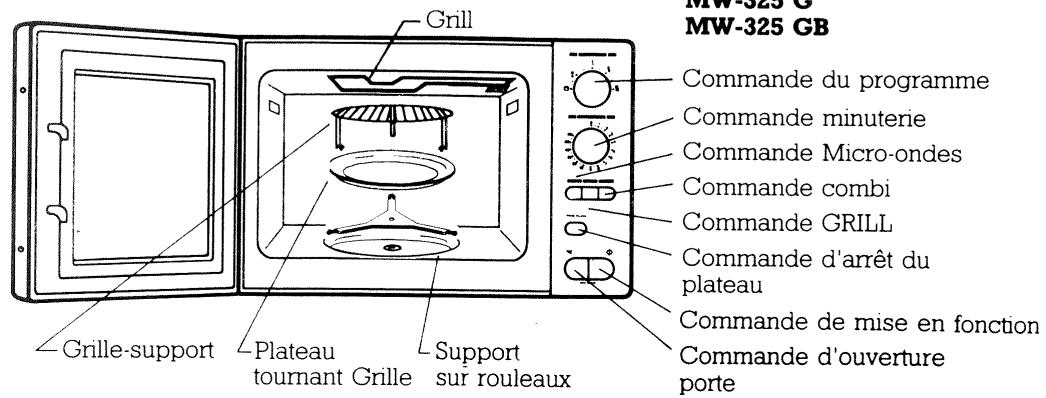 FAGOR MW-325 GB - Connexion - 3
