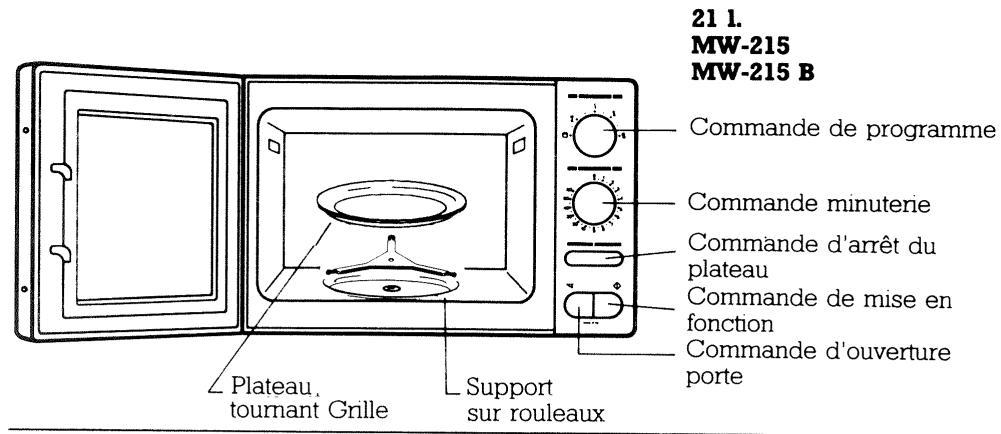 FAGOR MW-325 GB - Connexion - 1