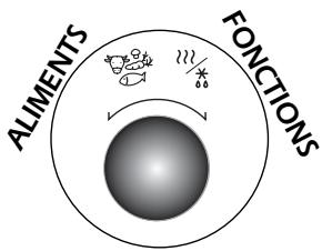 FAGOR MW4-245GEX  - 01-05 - Les.selecteurs - 3