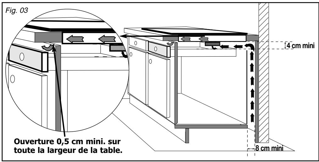 FAGOR STG - Cas d'encastrement au-dessus d'un tiroir, d'un rangement ou d'un four - 1