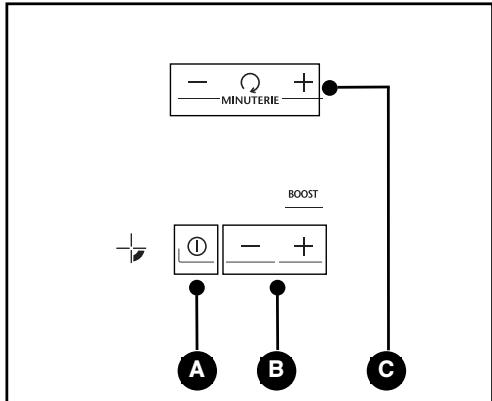 FAGOR STG - Description des commandes - 1