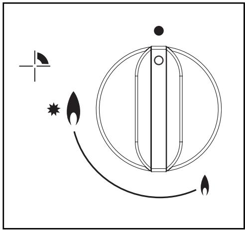 FAGOR STG - Conseil - 1