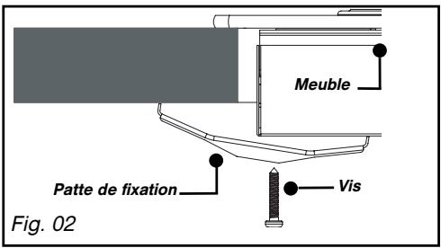 FAGOR STG - Conseils d'encastrement - 2