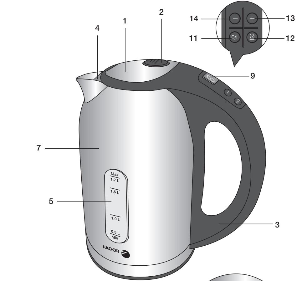 FAGOR TK-500 - 7