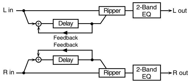 ROLAND JUNOD - 47: FBK RIPPER (feedback RIPPER) - 1