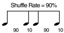 ROLAND JUNOD - Shuf rate (degré de shuffle de l'arpège) - 2