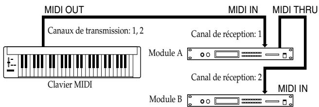 ROLAND JUNOD - Canaux MIDI et générateurs de sons multitimbraux - 1