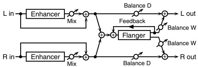 ROLAND JUNOD - 32: Dist>Delay (distortion DELAY) - 3
