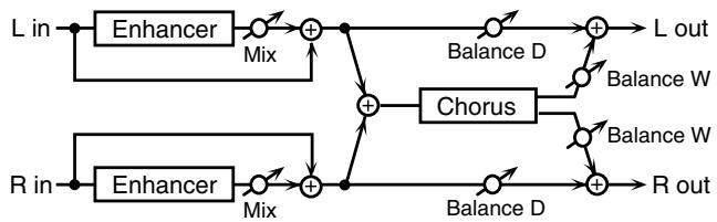 ROLAND JUNOD - 32: Dist>Delay (distortion DELAY) - 2