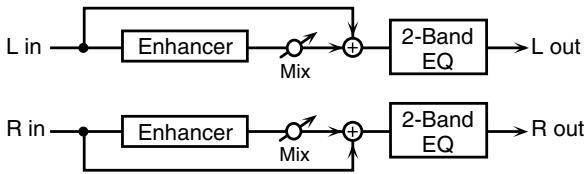 ROLAND JUNOD - 05: Spectrum - 2