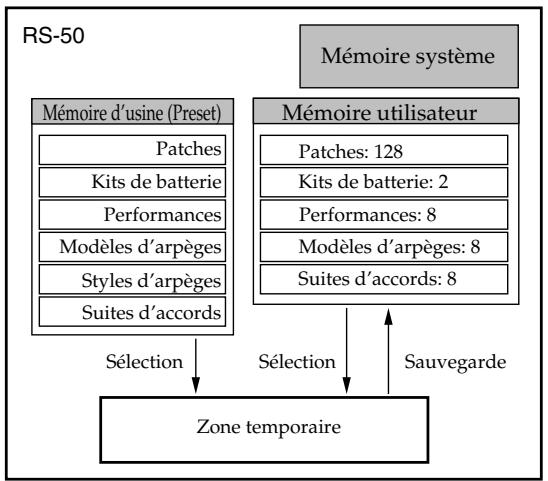 ROLAND JUNOD - Description de la mémoire - 1