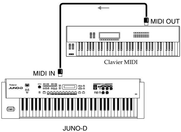 ROLAND JUNOD - Connexion à un appareil MIDI externe - 1