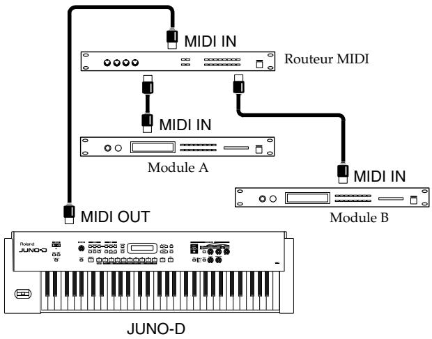 ROLAND JUNOD - Connexion à des modules MIDI externes - 3
