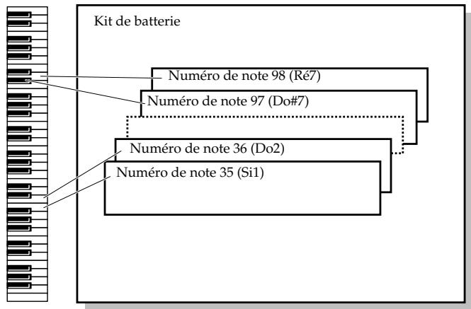 ROLAND JUNOD - Kits de batterie - 1