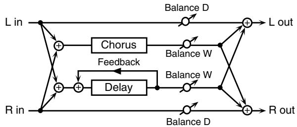 ROLAND JUNOD - 39: Chorus/Delay - 1