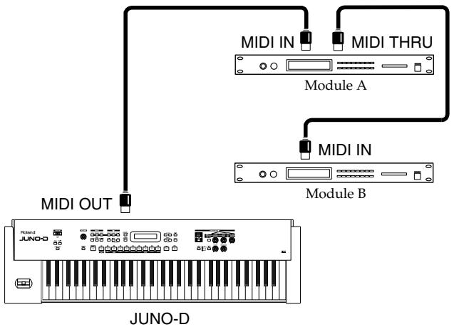 ROLAND JUNOD - Connexion à des modules MIDI externes - 2