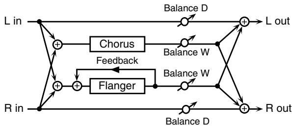 ROLAND JUNOD - 41: CHO/Flanger (chorus/ flanger) - 1