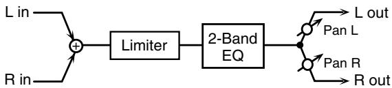 ROLAND JUNOD - 10: Limiter - 1