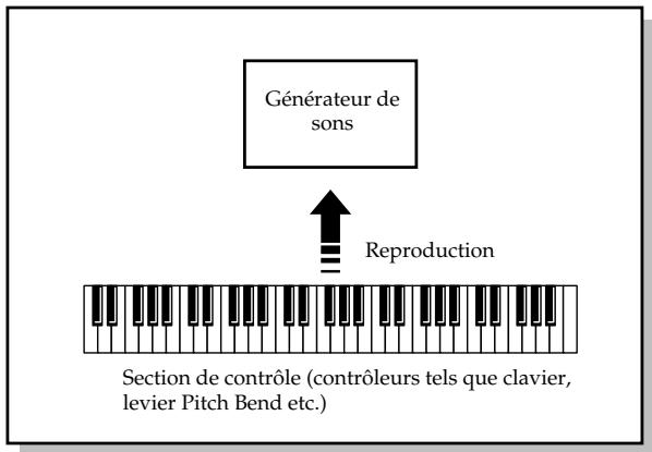 ROLAND JUNOD - Structure de base - 1