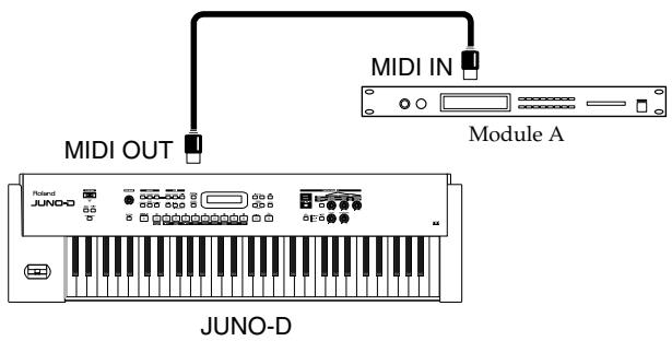 ROLAND JUNOD - Connexion à des modules MIDI externes - 1