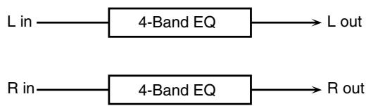 ROLAND JUNOD - 01: STEREO EQ (égaliseur stéreo) - 1