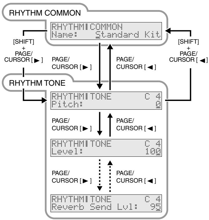 ROLAND JUNOD - Éditer les paramètres de kit de batterie (rhythm set) - 2