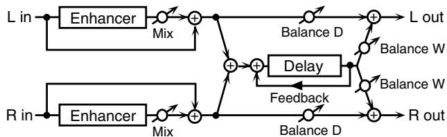 ROLAND JUNOD - 32: Dist>Delay (distortion DELAY) - 4