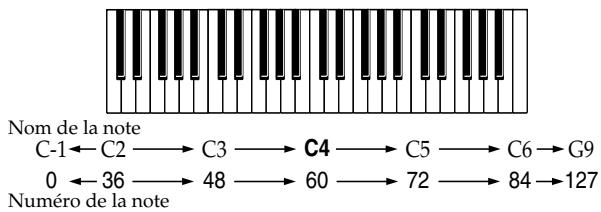 ROLAND JUNOD - Note enclenchée - 1