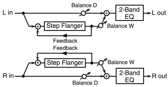 ROLAND JUNOD - 15: St FLANGER (stereo flanger) - 2