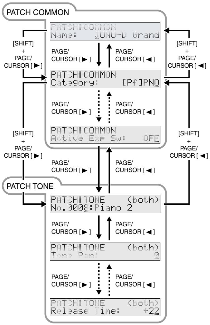 ROLAND JUNOD - Édition des paramètres de patch - 3