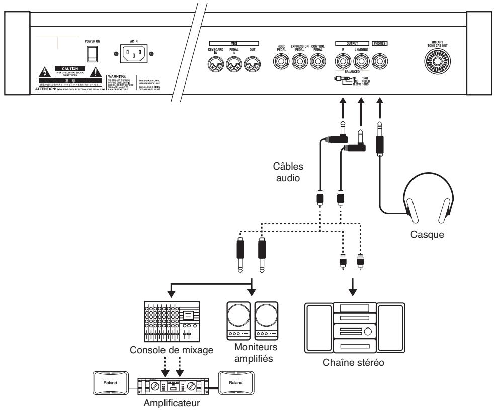 ROLAND VK8 - Branchement de votre système d'écoute ou d'amplification - 1