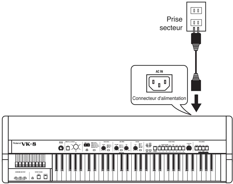 ROLAND VK8 - Branchement du cordon d'alimentation - 1