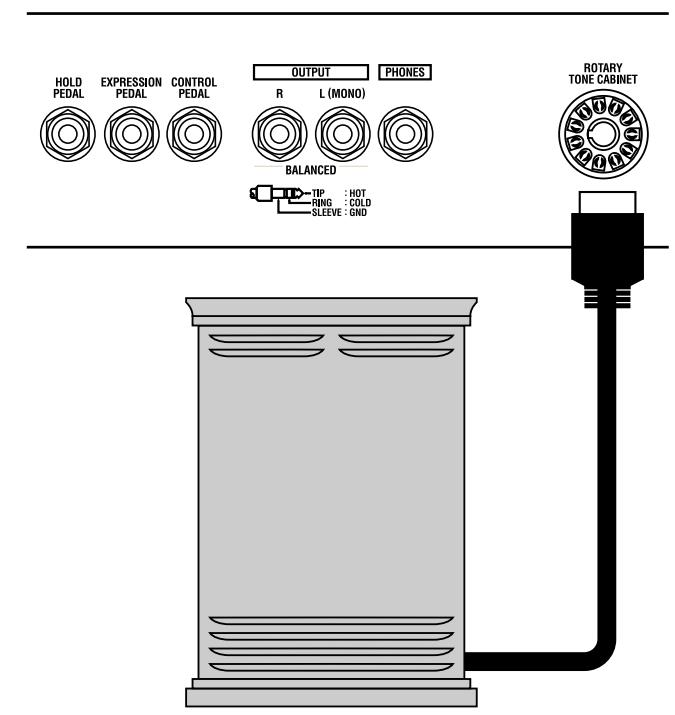 HOLD PEDAL EXPRESSION PEDAL CONTROL PEDAL OUTPUT R L (MONO) PHONES BALANCED TIP : HOT RING : COLD SLEEVE : GND ROTARY TONE CABINET