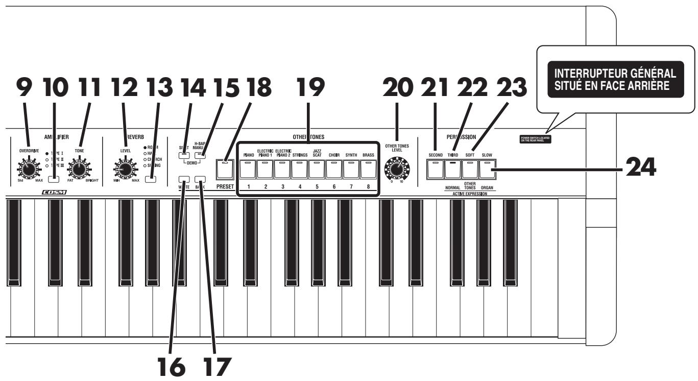 9 10 11 12 13 14 15 18 19 AMMIFIER OVERDRIVE TONE OFFIE OFFIE OFFIE MAX FAT BRIGHT REVERB LEVEL ROSE O HAN O CHIRCH O SING MIN MAX SOUT H-BAD MANU DEMO PRESET OTHER TONES ELECTRIC ELECTRIC JAZZ PANO PANO 2 STENKS SCAT CHOR SYNTH BRASS 1 2 3 4 5 6 7 8 OTHER TONES LEVEL PERISSION SECOND THIRD SOFT SLOW NORMAL OTHER TONES ORGAN ACTIVE EXPRESSION INTERRUPTEUR GÉNÉRAL SITUÉ EN FACE ARRIÈRE 24 COSM 16 17