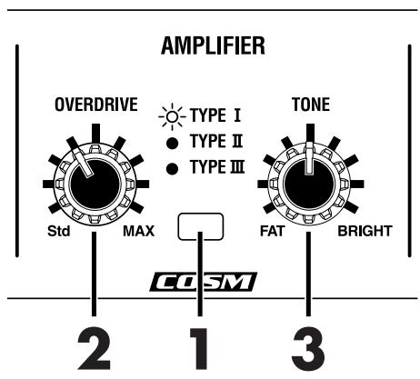 AMPLIFIER OVERDRIVE TYPE I TYPE II TYPE III Std MAX TONE FAT BRIGHT 2 1 3 GOSM