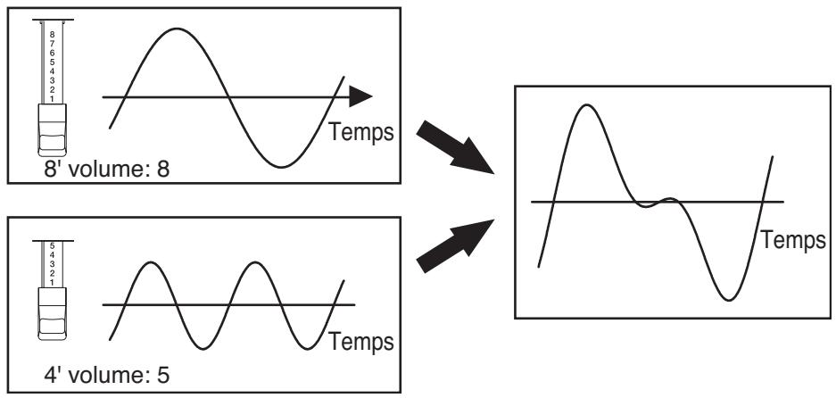 8' volume: 8 4' volume: 5 Temps Temps