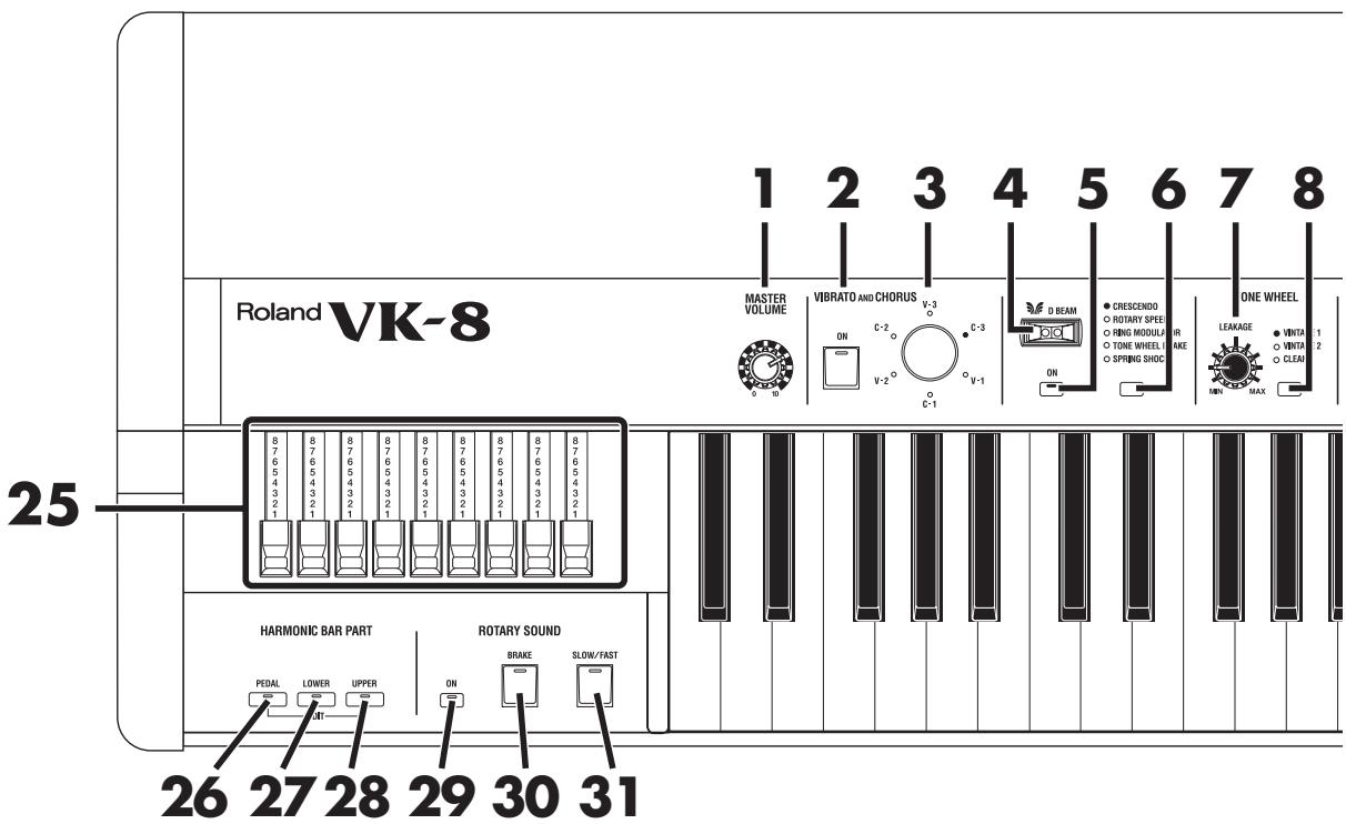 Roland VK-8 25 HARMONIC BAR PART ROTARY SOUND 1 2 3 4 5 6 7 8 MASTER VOLUME VIBRATO AND CHORUS V-3 C-2 C-3 D BEAM CRESCENDD ROTARY SPEE RING MODULE TONE WHEEL LAKE SPRING SHOC ONE WHEEL LEAKAGE VENTA O VINTA O CLEAN PEDAL LOWER UPPER ON BRAKE SLOW/FAST 26 27 28 29 30 31