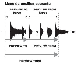 ROLAND VS2000CD - Fonction de pré-écoute preview - 2